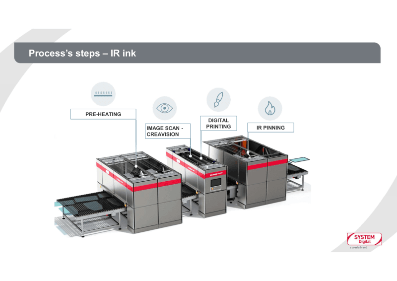 System Ceramic Creadigital, Cam Dijital Baskı